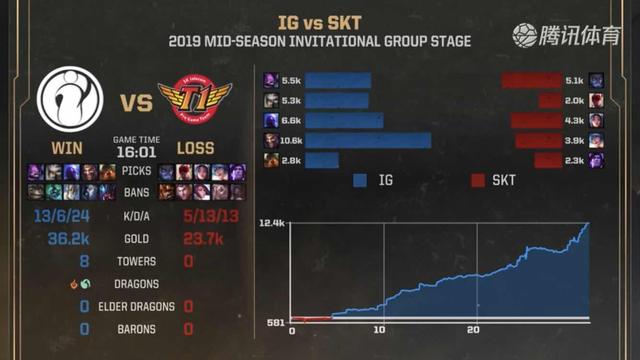 Riot Games 暂停 Global Esports Valorant 竞技场的主教练