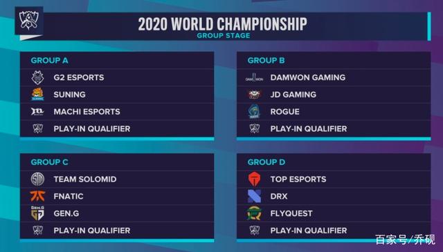 创造记录！FNC连续八年晋级全球总决赛，历史第一