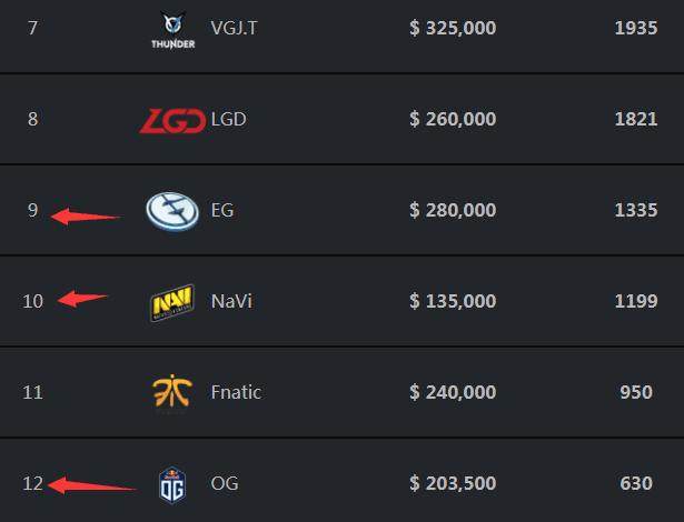 StarLadder宣布2025年布达佩斯Major的MRQ